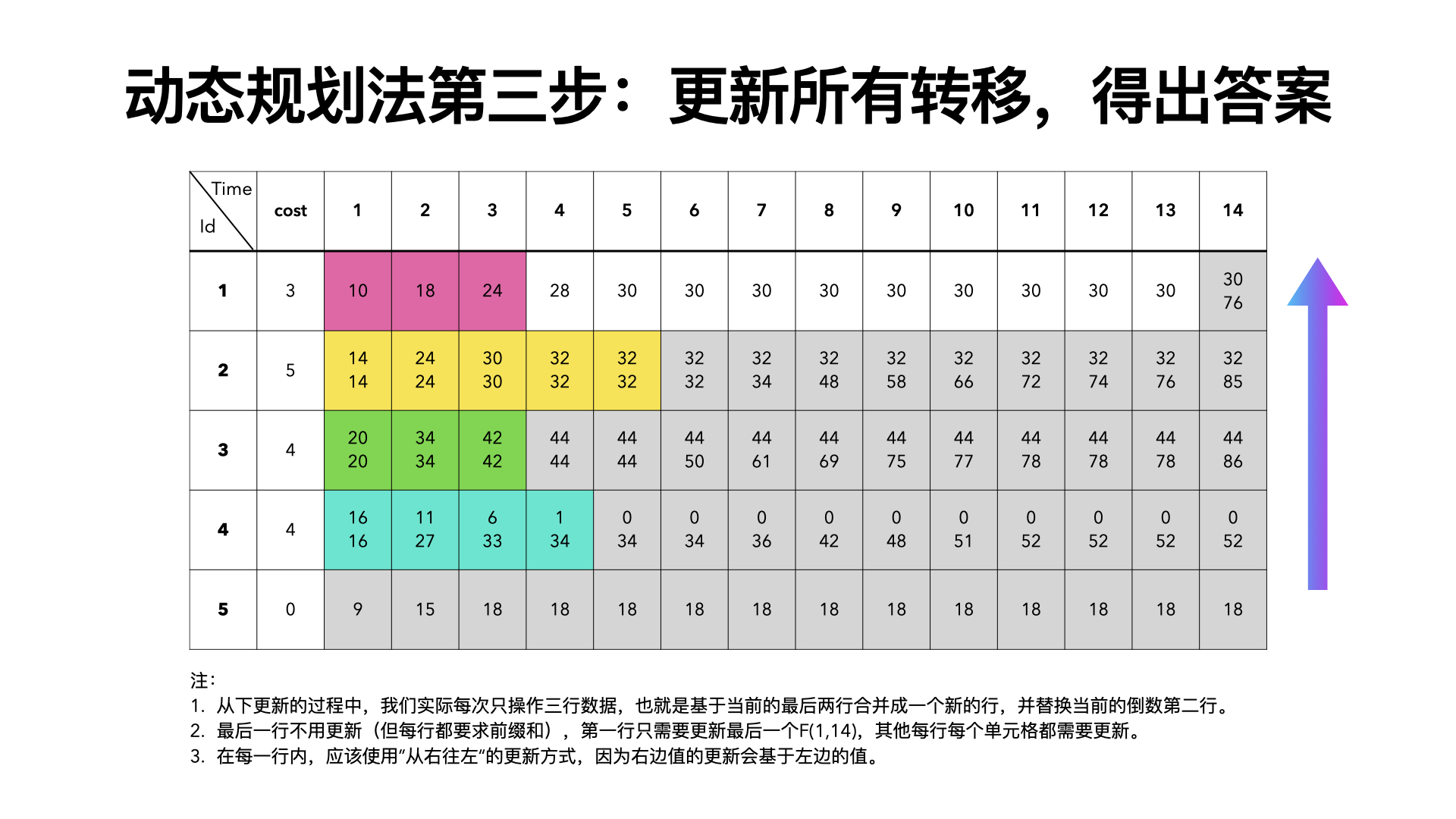 南川算法笔记-详解鱼塘钓鱼.013