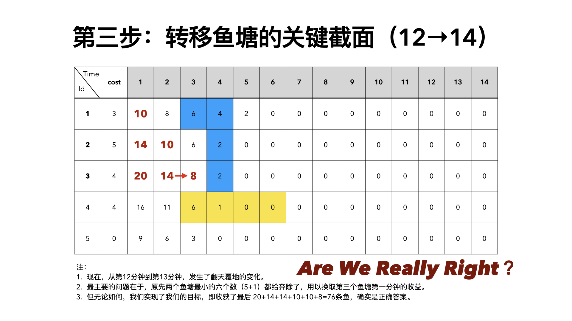 南川算法笔记-详解鱼塘钓鱼.008